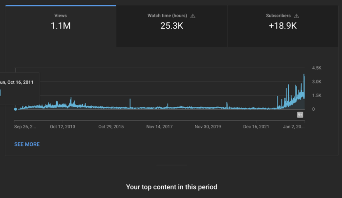 YouTube Growth